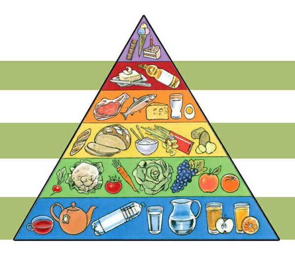 Pirámide nutricional para bajar de peso